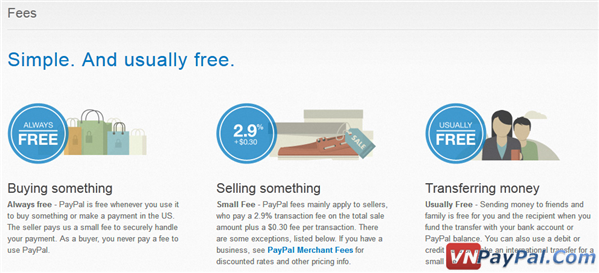 Cách Tính Phí Giao Dịch Paypal [Update 2013]