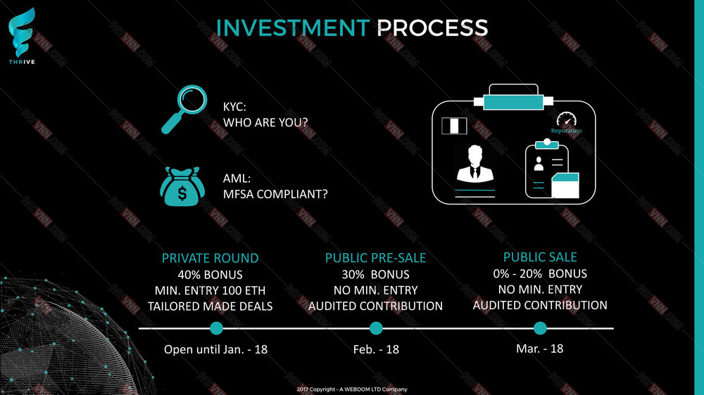 QUY TRÌNH THAM GIA ICO THRIVE