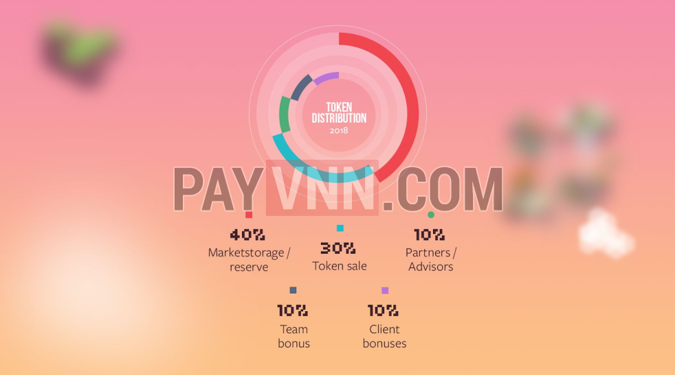 Cách Thức Phân Bổ Token KROWN