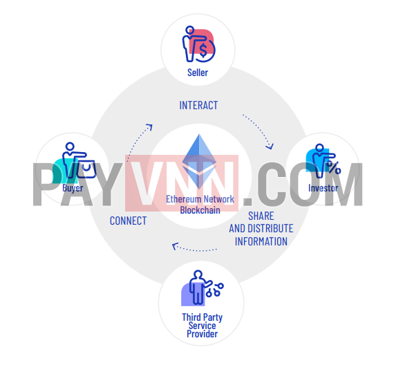 Cách thức hoạt động Invox