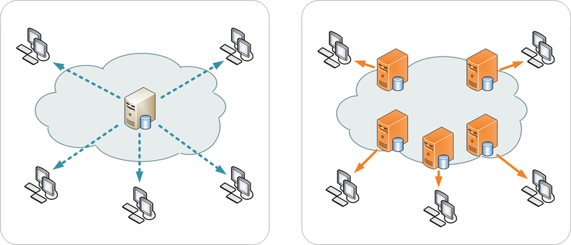 Dịch Vụ CDN Là Gì