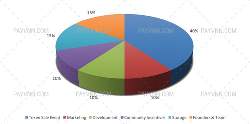 CÁCH THỨC PHÂN BỔ TOKEN STRYKZ