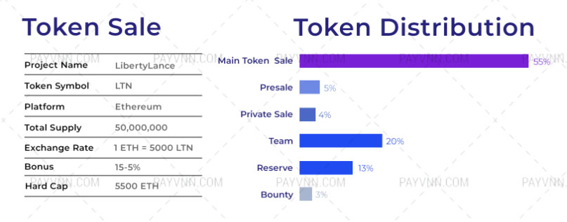 Thông Tin ICO