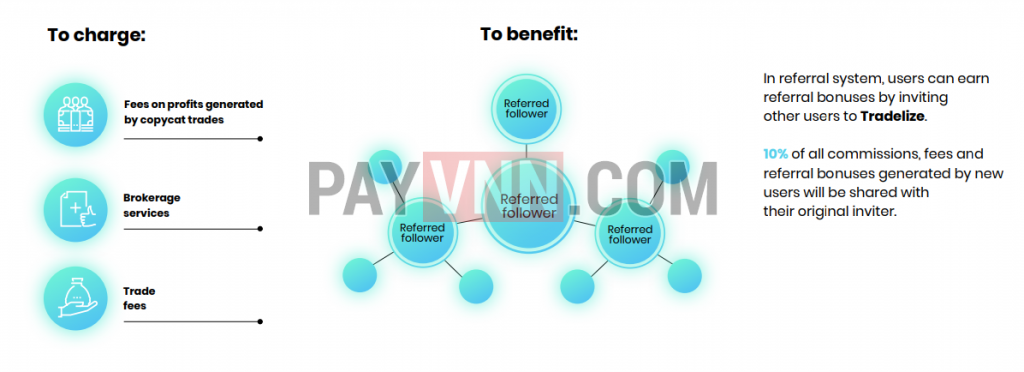Trường hợp sử dụng token TDZ