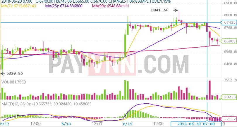 Ban thao tren san Binance
