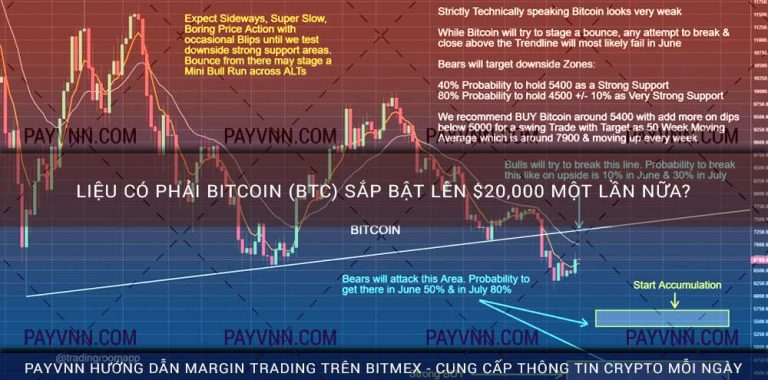 Liệu có phải Bitcoin (BTC) sắp bật lên $20,000 một lần nữa?