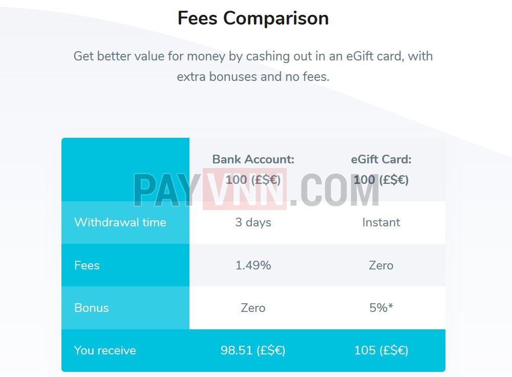 Coinbase Fee