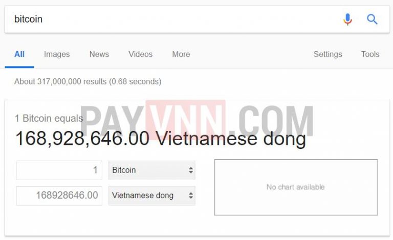 Google Thêm Ethereum, Litecoin và Bitcoin Cash Vào Công Cụ Currency Converter Cùng Bitcoin