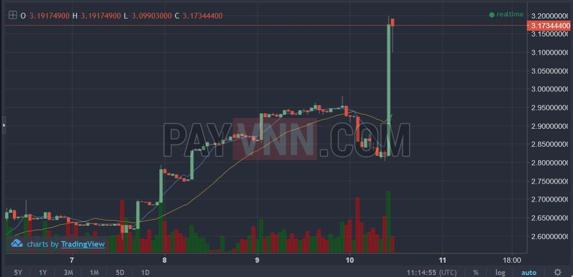 KuCoin KCS Price