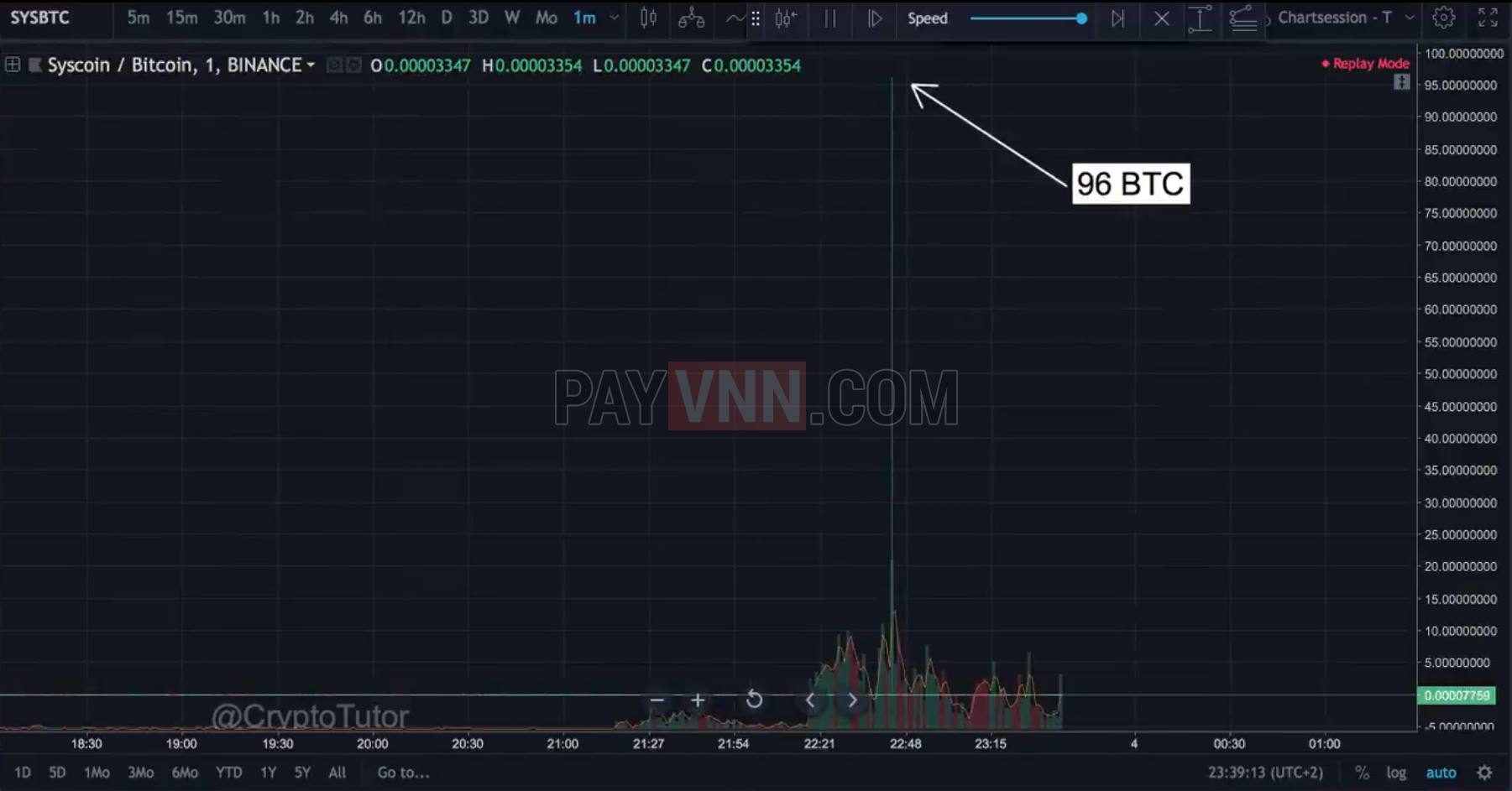 SYS Binance
